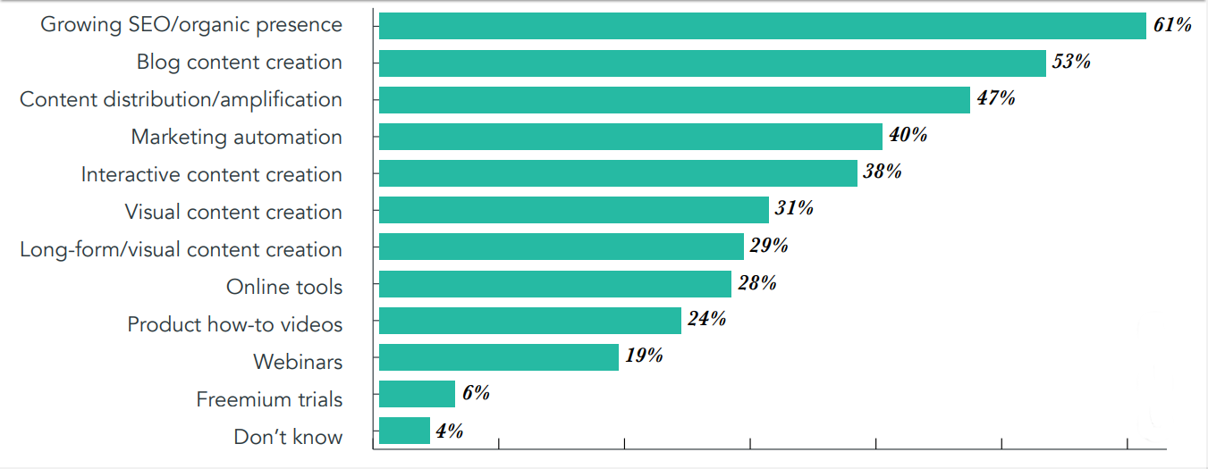 Image - Hubspot Graphic on Business Blogging and Inbound Marketing